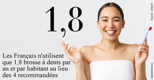 https://selarl-marche-soligni.chirurgiens-dentistes.fr/Français brosses