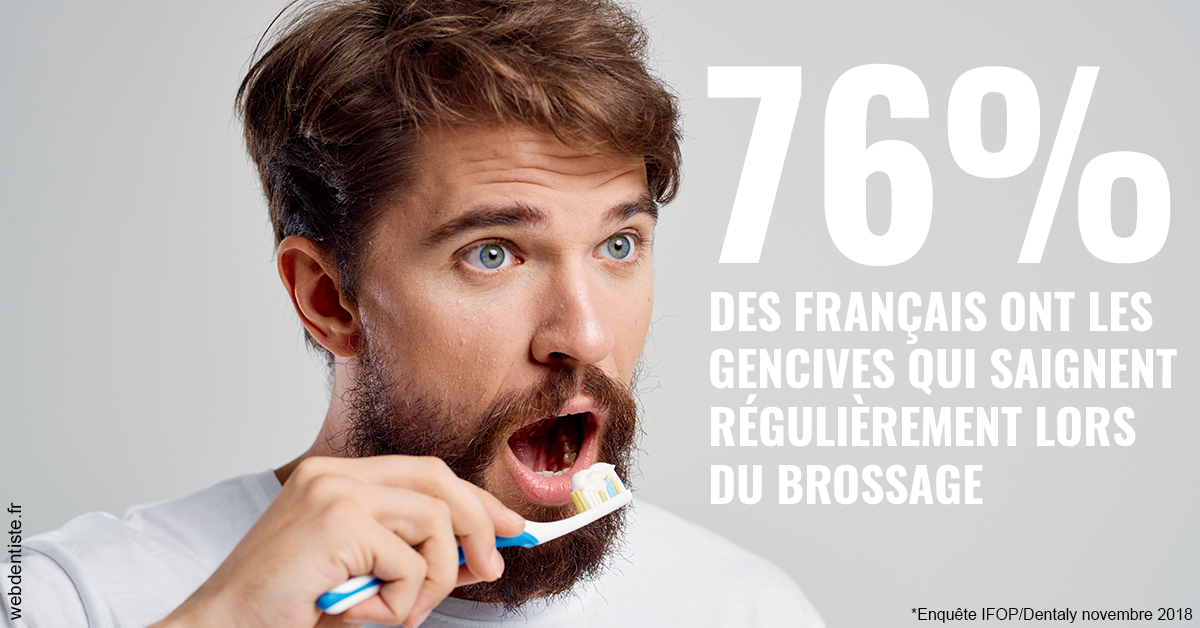 https://selarl-marche-soligni.chirurgiens-dentistes.fr/76% des Français 2