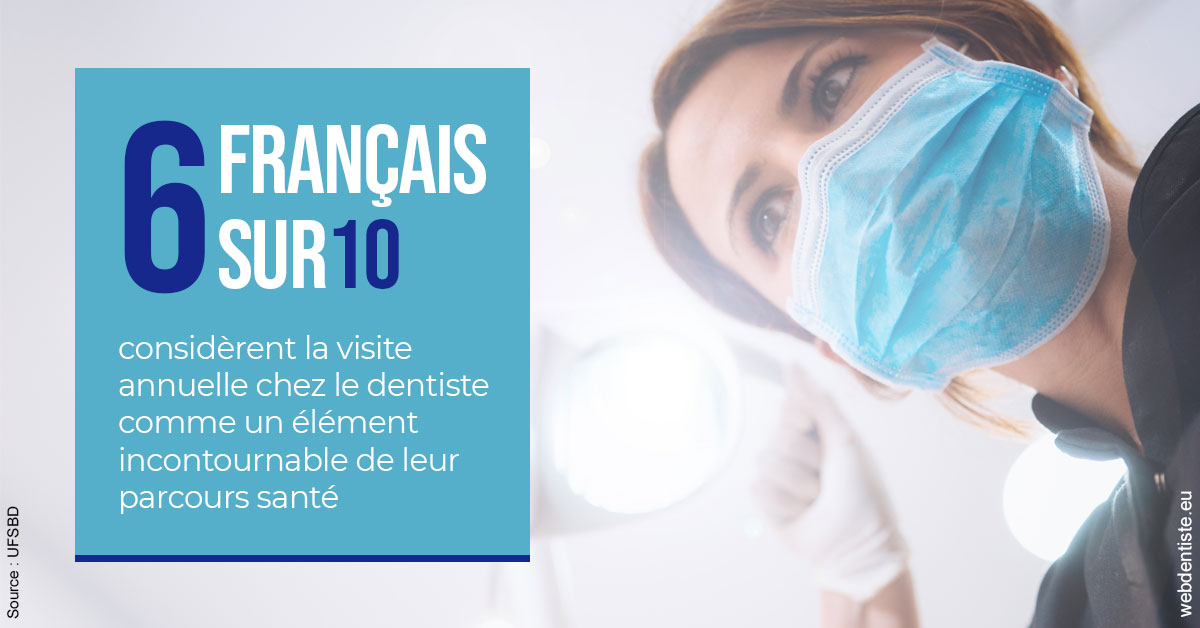 https://selarl-marche-soligni.chirurgiens-dentistes.fr/Visite annuelle 2